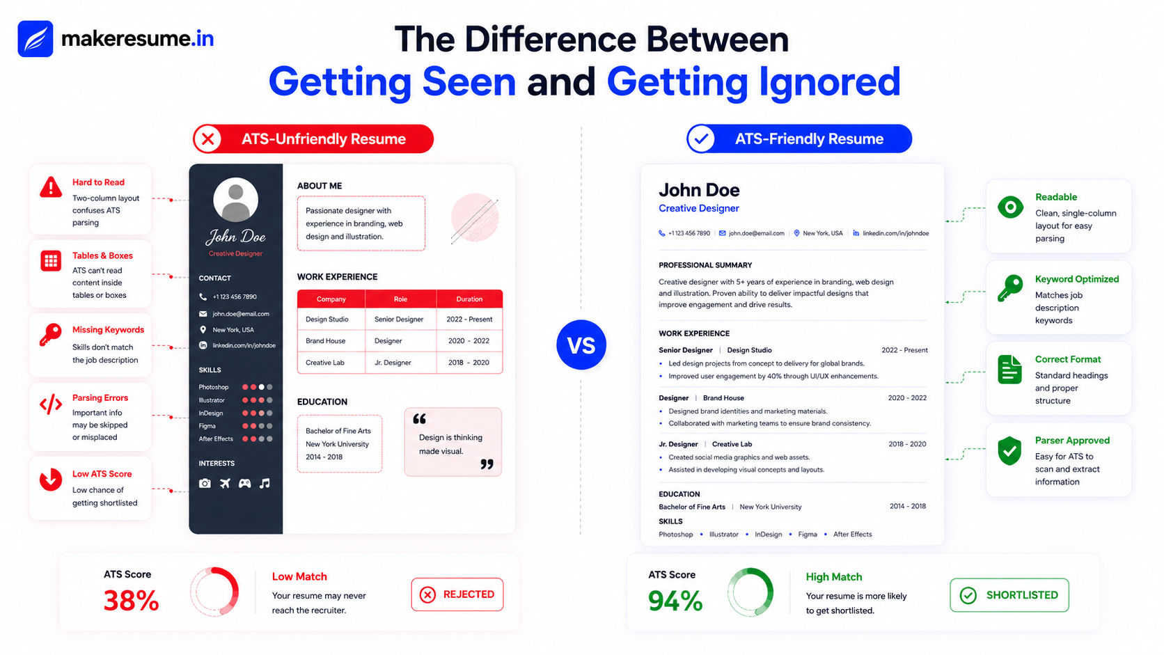 Side-by-side comparison table ATS-Friendly Format vs ATS-Unfriendly Format